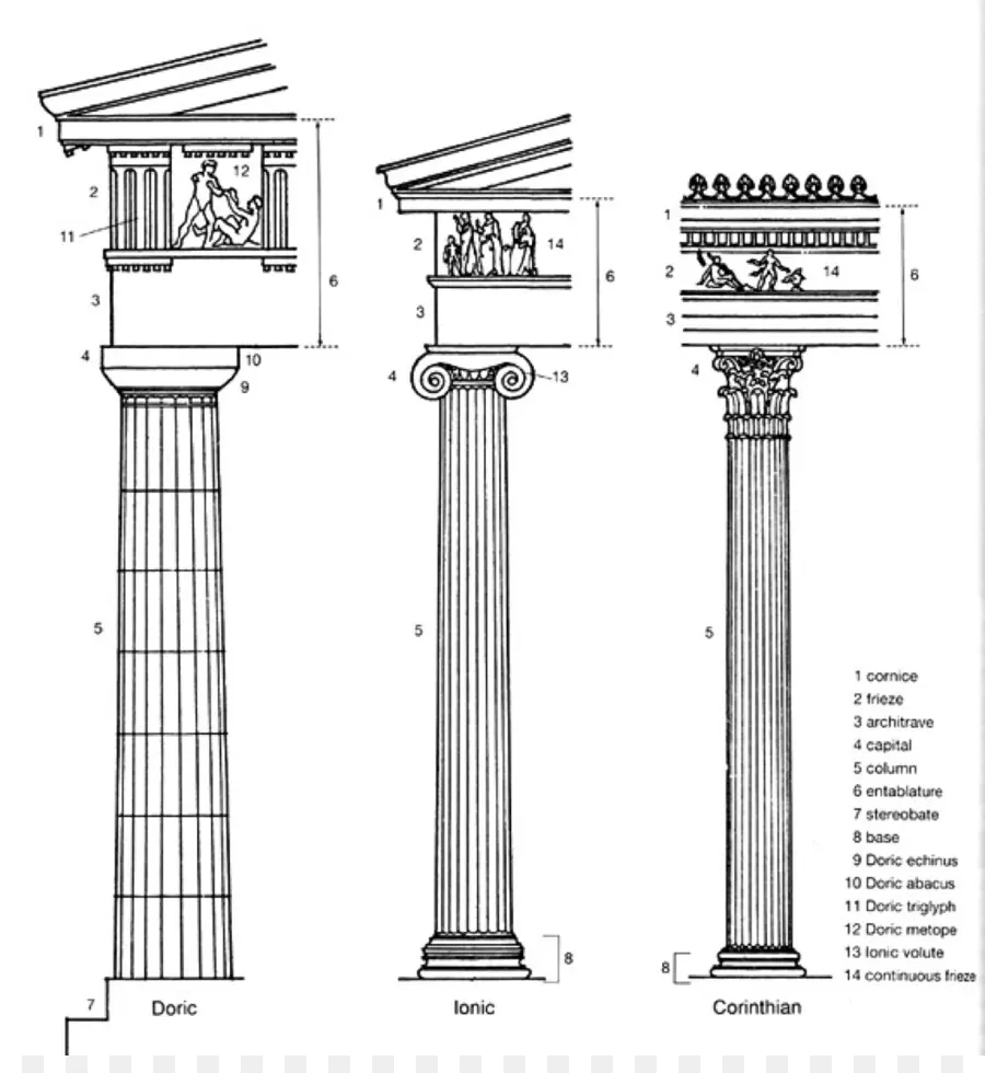 El Orden Clásico，La Antigua Arquitectura Griega PNG