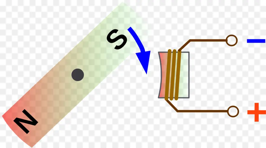 Imán Y Bobina，Electricidad PNG