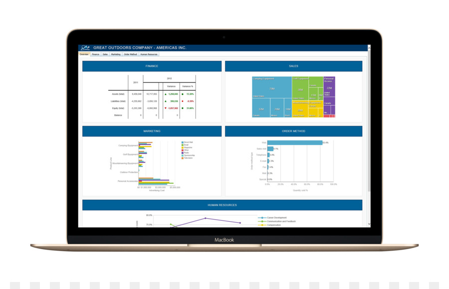 Cognos，Software De Computadora PNG