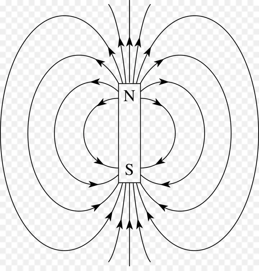 Campo Magnético，Magnetismo PNG