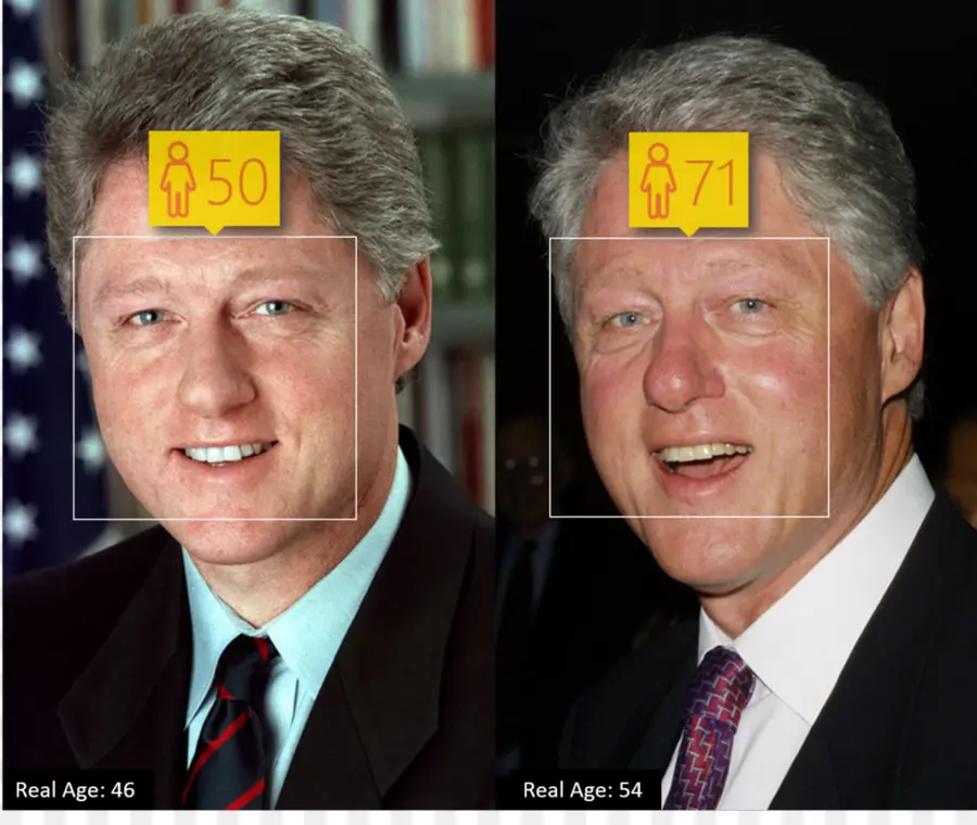 Comparación Del Envejecimiento Del Hombre，Edad PNG