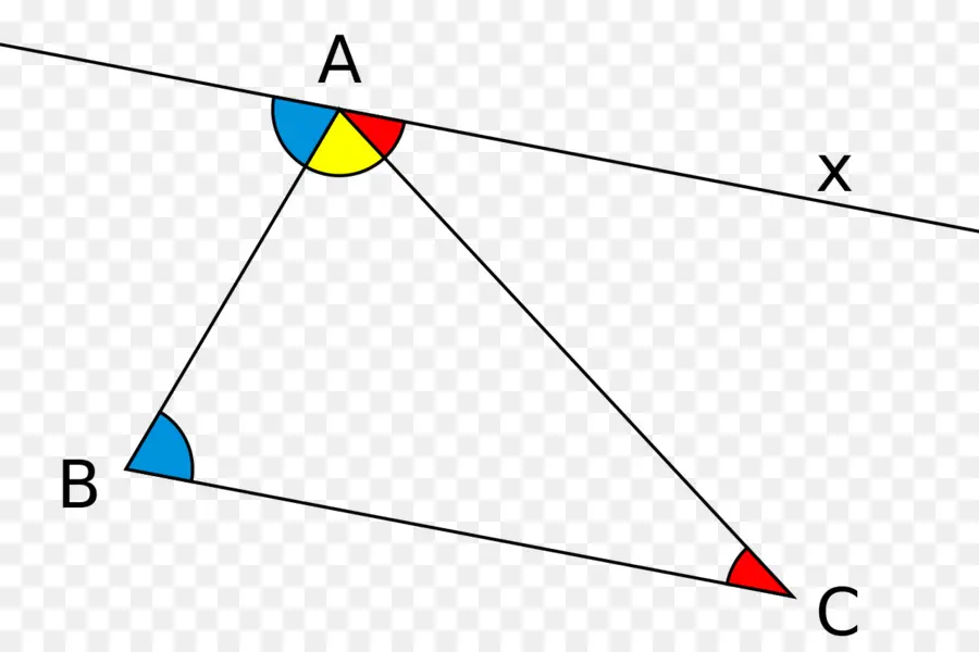 ángulo De，Suma De Los ángulos De Un Triángulo PNG