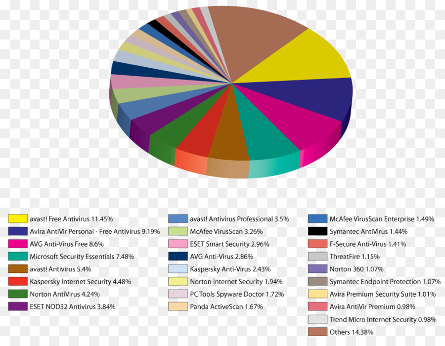 Mercado De Valores，El Software Antivirus PNG