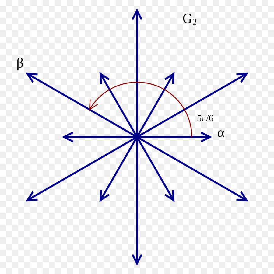 Sistema De Raíz，El álgebra De La Mentira PNG