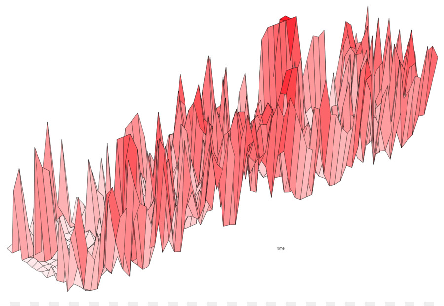 Trama，Gráfico De Una Función PNG