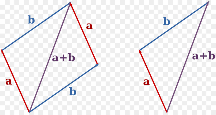 Paralelogramo，Vectores PNG