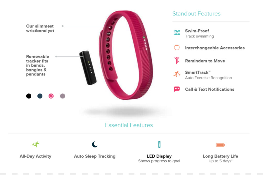 Fitbit，Monitor De Actividad PNG