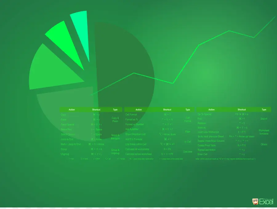 Gráfico Circular Verde，Gráfico PNG