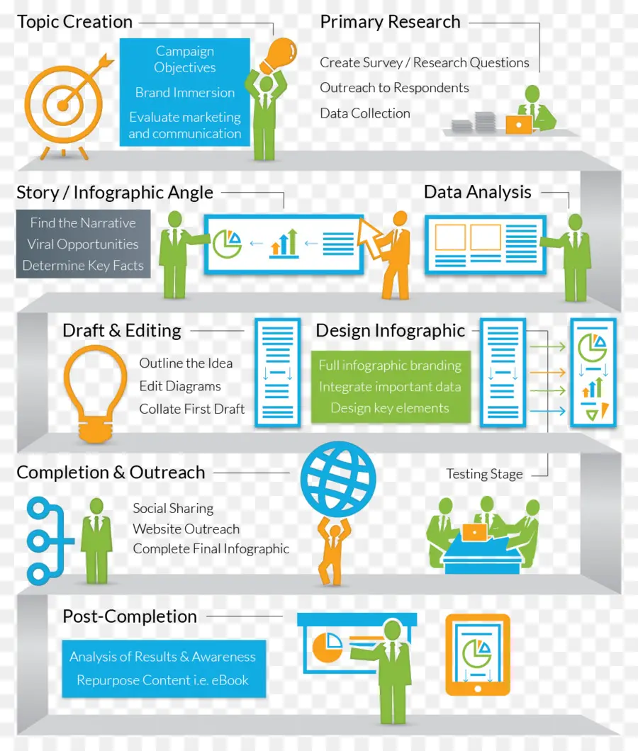 Proceso Infográfico，Pasos PNG