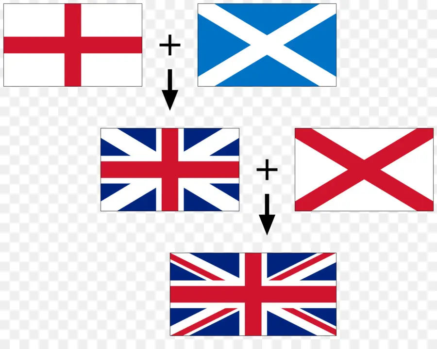 Escocia，Bandera Del Reino Unido PNG