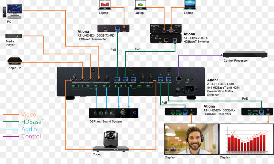 Hdbaset，Conmutador De Red PNG