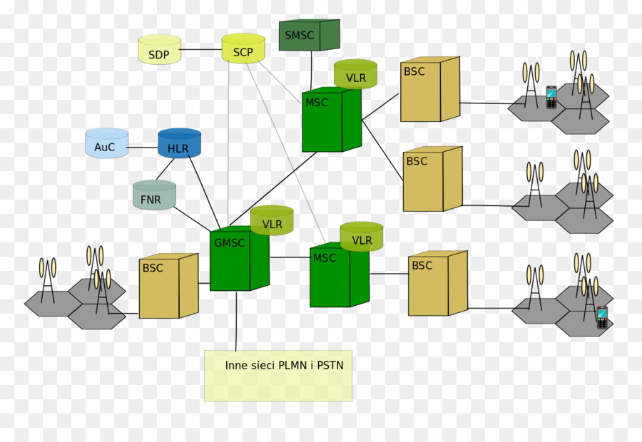 Gsm，Teléfonos Móviles PNG