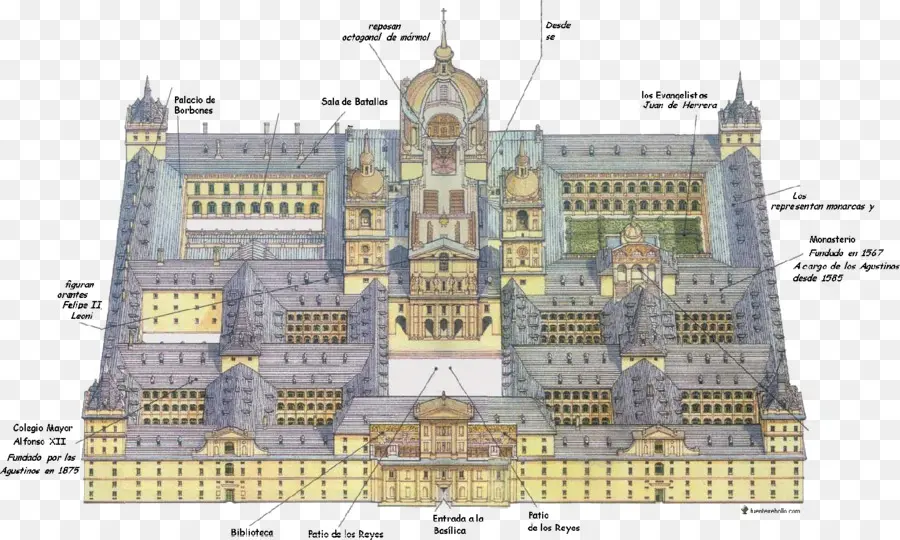 Edificio Histórico，Estructura PNG