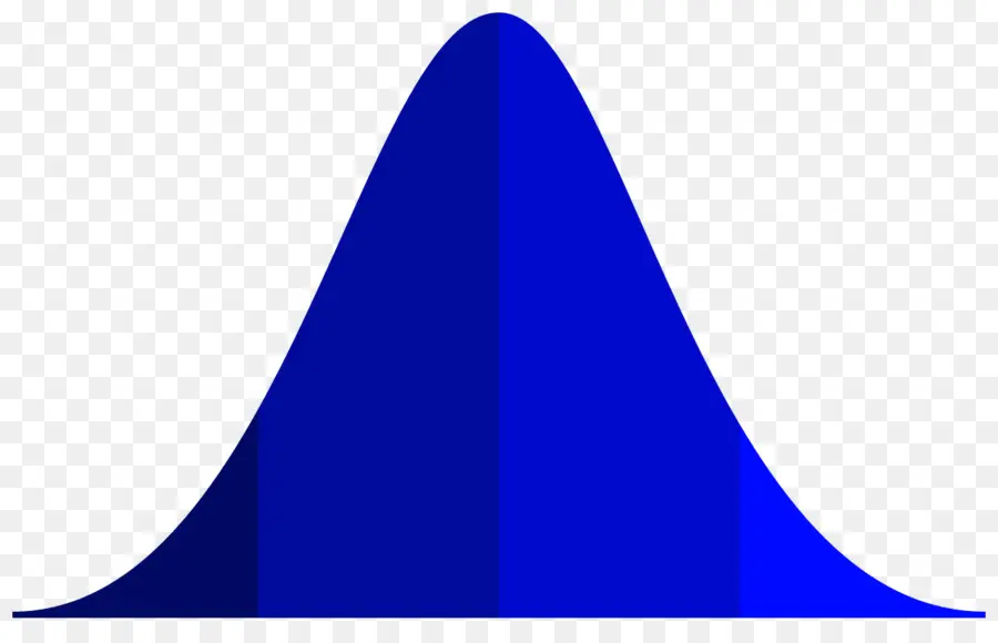 Distribución Normal，La Curva De PNG