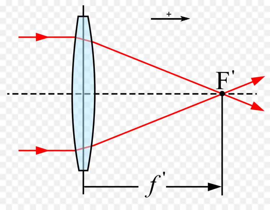 La Luz，La Longitud Focal PNG