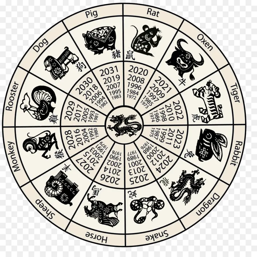 Zodiaco Chino，Calendario Chino PNG