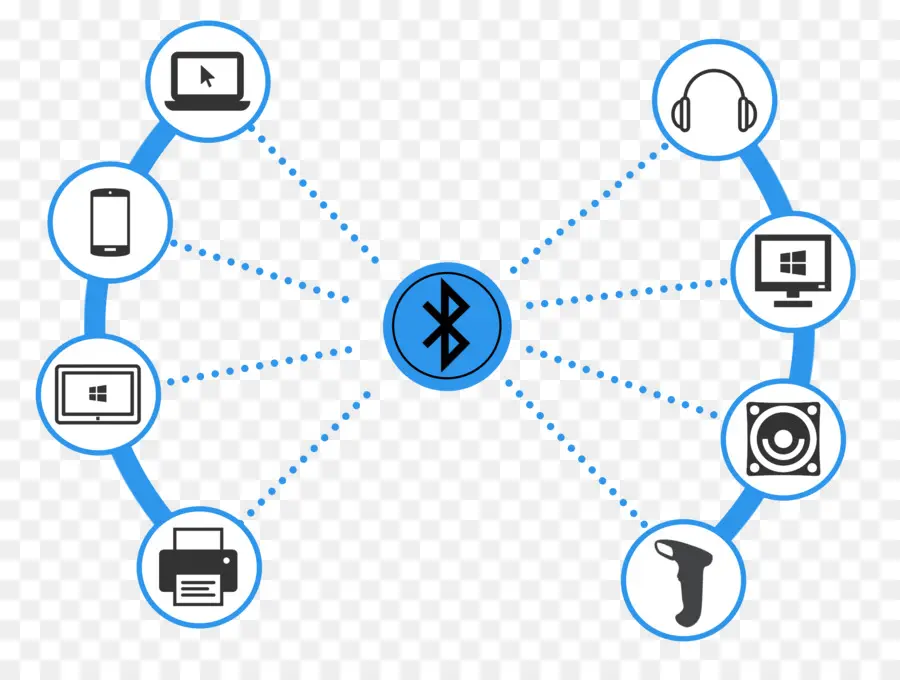 Bluetooth，Red De área Personal PNG