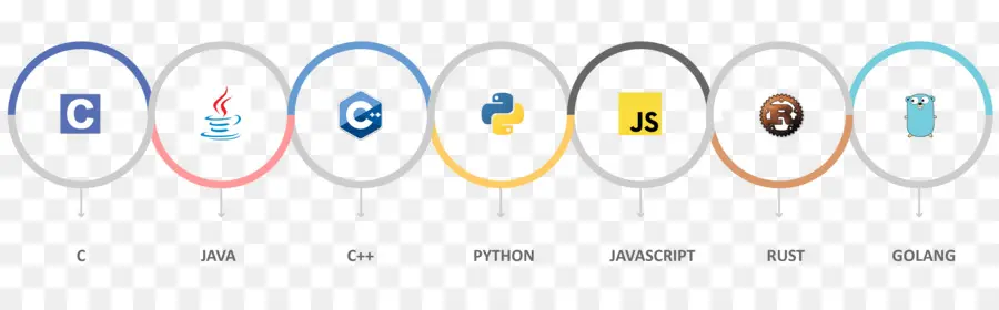 Lenguajes De Programación，Do PNG