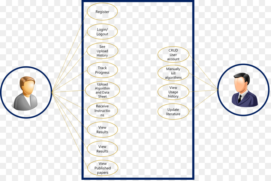 Use El Diagrama Del Caso，Diagrama PNG