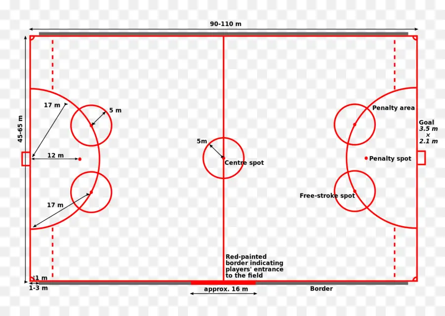 Diagrama Del Campo De Fútbol，Deportes PNG