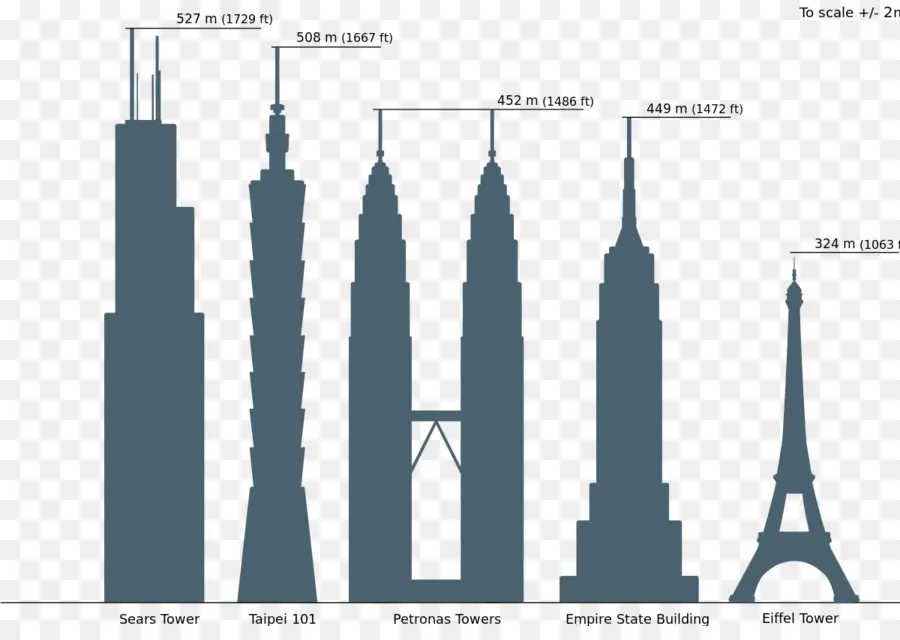 La Torre Willis，Empire State Building PNG