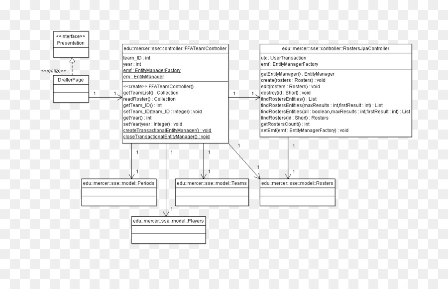 Diagrama Del Modelo De Datos，Cajas PNG