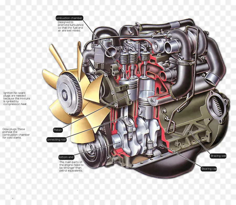 Coche，Motor Diesel PNG