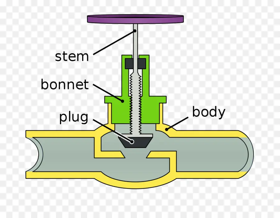 Válvula，Mecánico PNG
