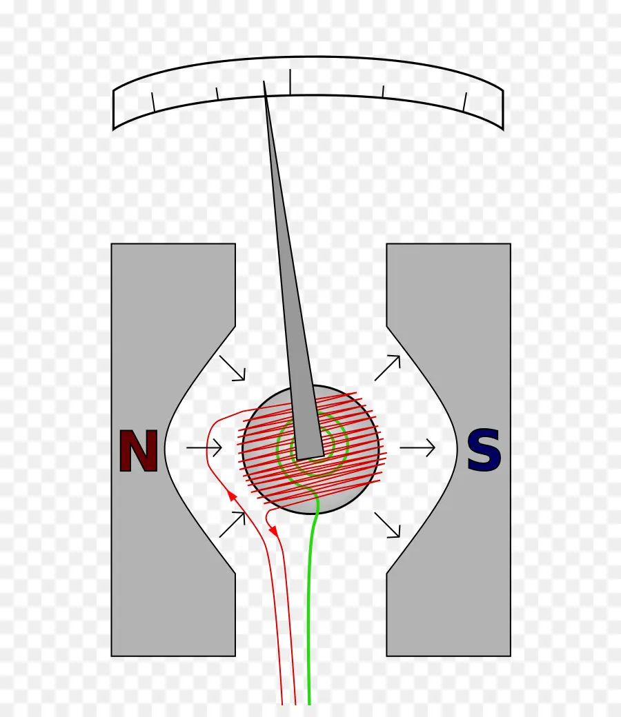 Galvanómetro，Diagrama De PNG