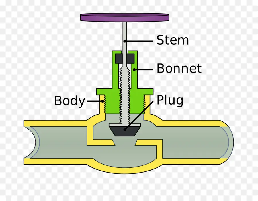 Válvula，Mecánico PNG