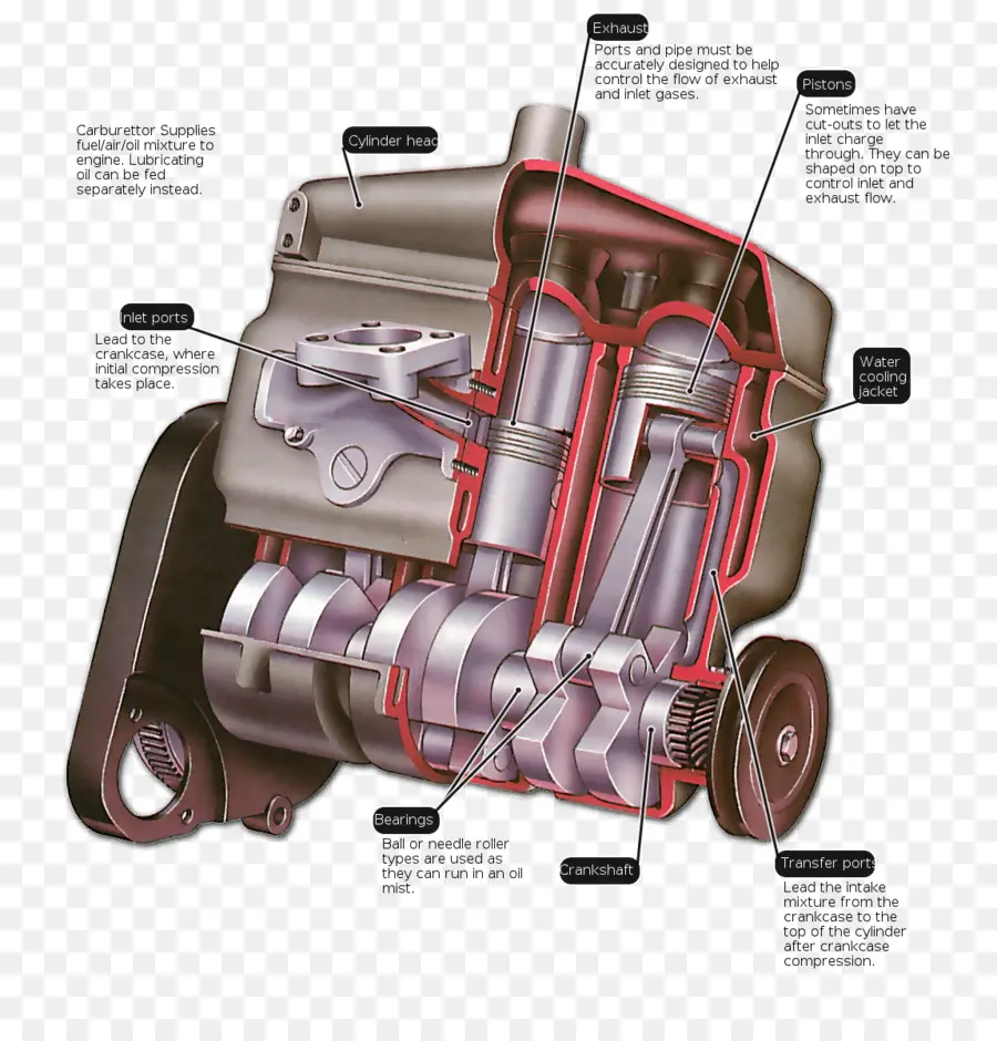 Diagrama Del Motor，Mecánico PNG