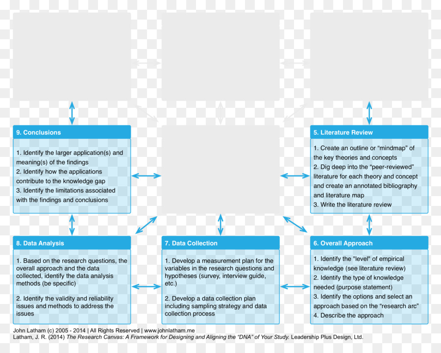 Diagrama De Flujo，Proceso PNG