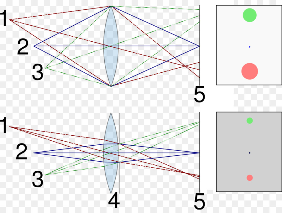 La Luz，La Profundidad De Campo PNG