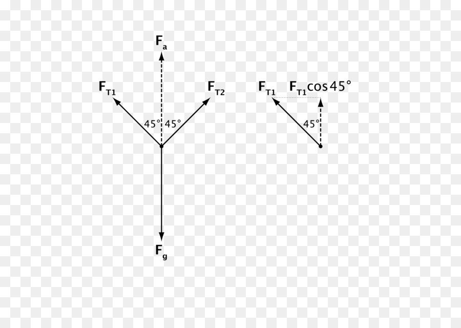 Diagrama De，De Cuerpo Libre PNG