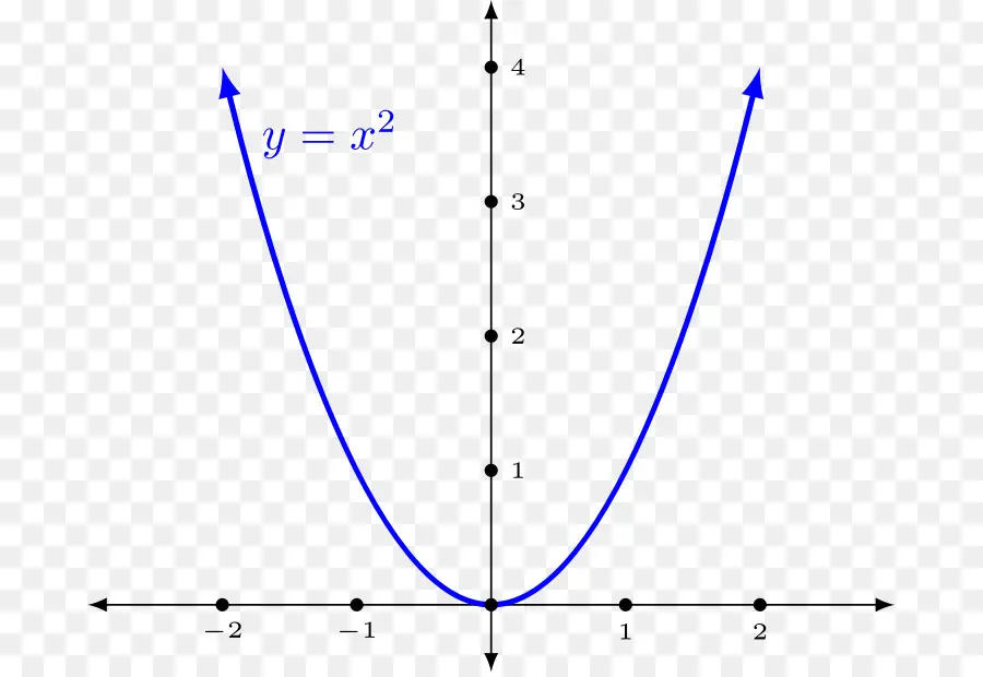 Aplica El Cálculo，Matemáticas PNG