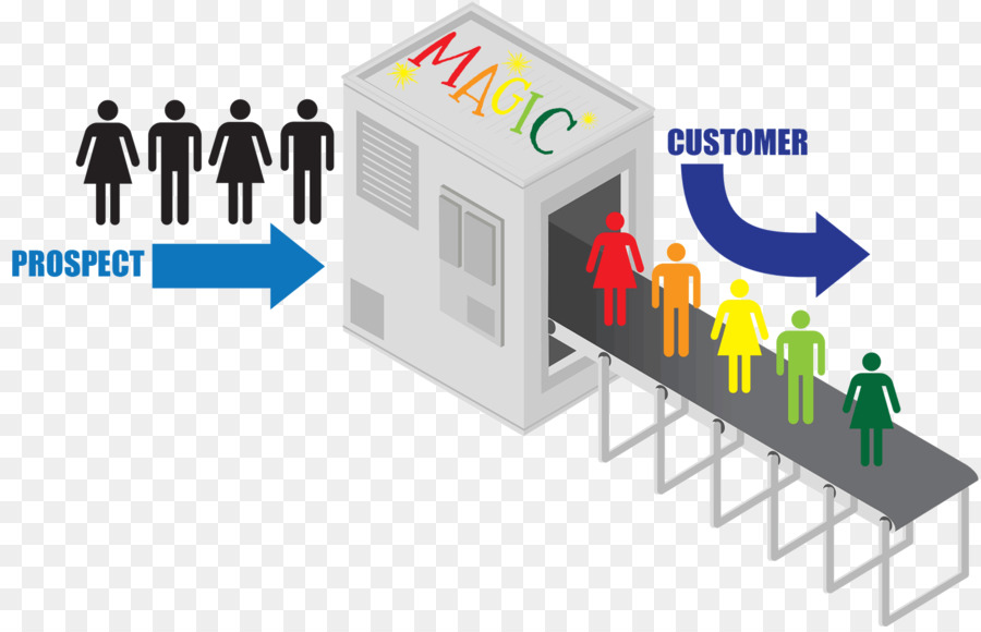 El Marketing Digital，Cliente PNG