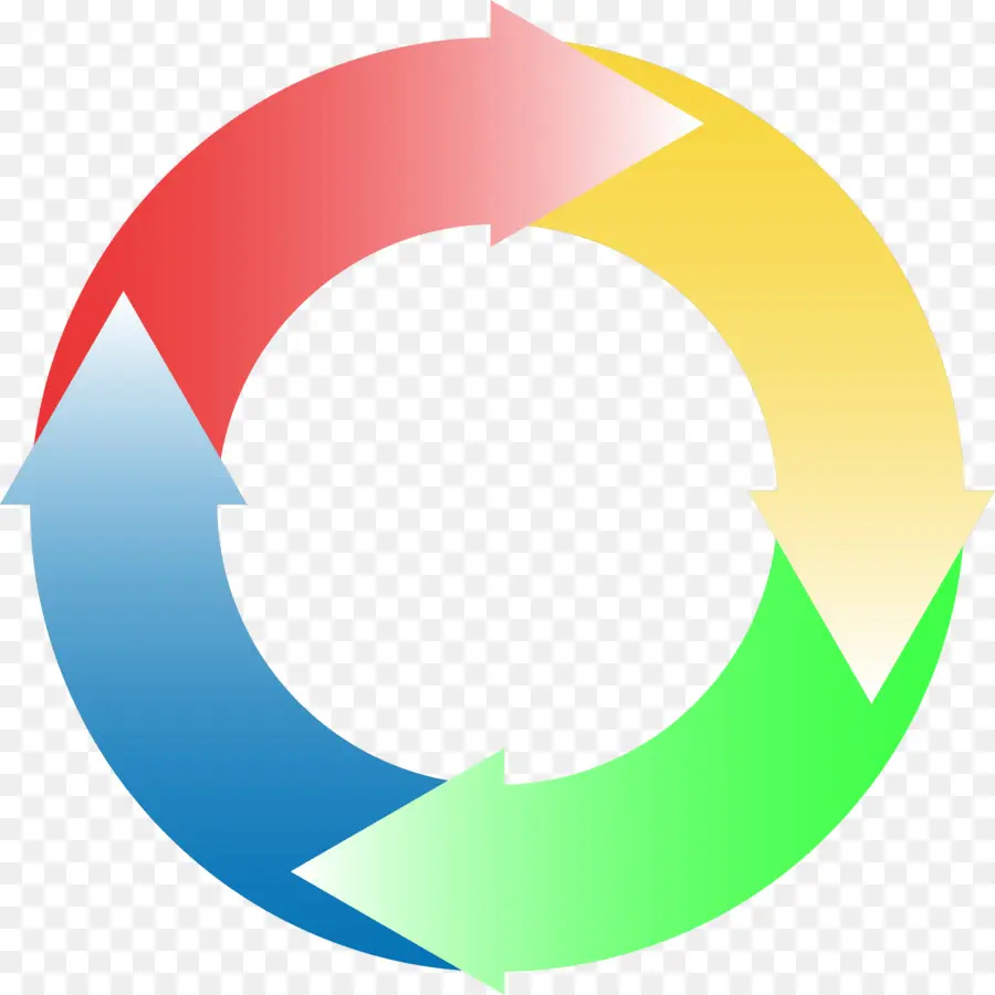 Flechas Circulares，Ciclo PNG