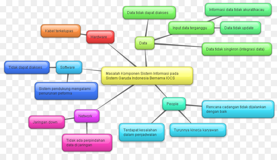 Diagrama De Flujo，Proceso PNG