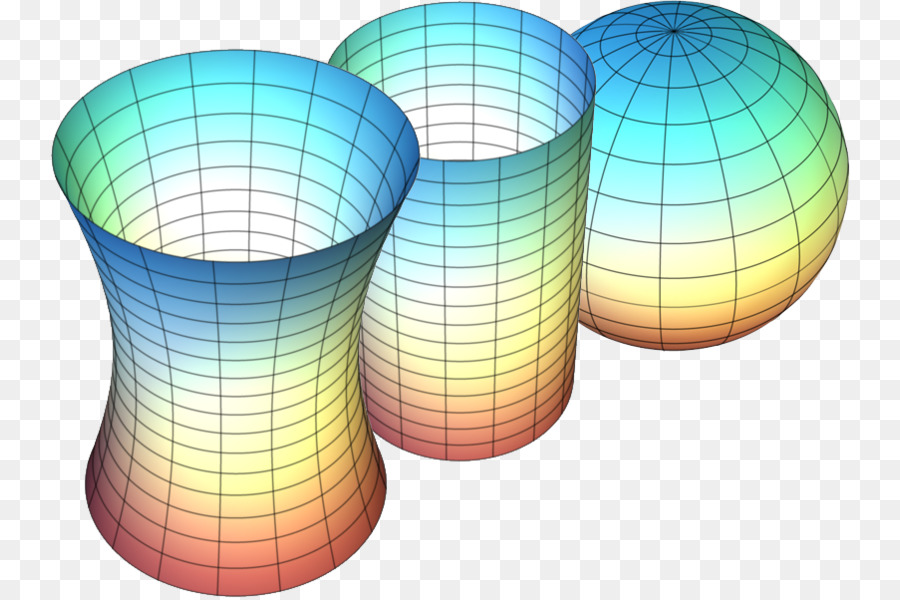 La Curvatura Gaussiana，La Curvatura PNG