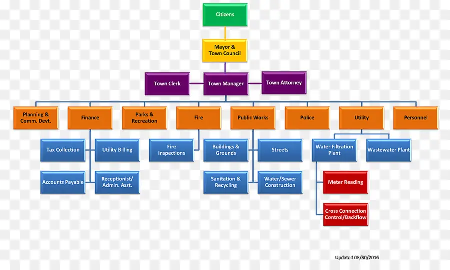 Diagrama De Flujo，Cajas PNG