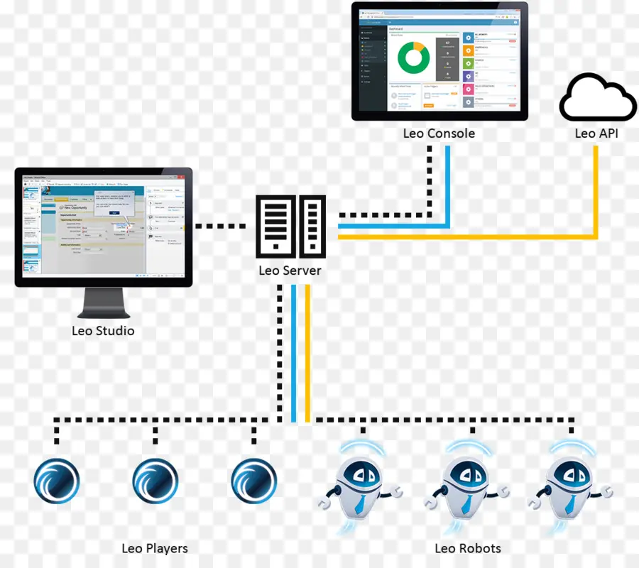 Robótica Automatización De Procesos，La Tecnología PNG