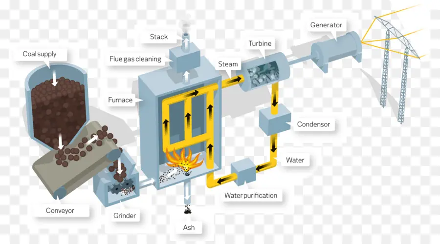 La Biomasa，Estación De Energía PNG