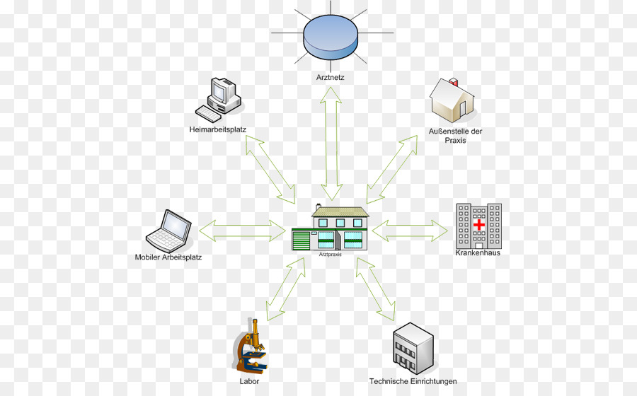 La Puerta De Enlace，El Protocolo De Internet PNG