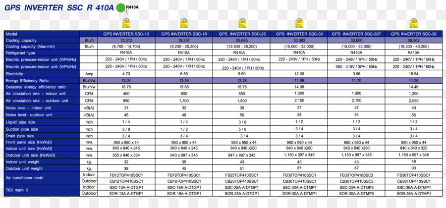 Yingtan，Las Transacciones Financieras PNG