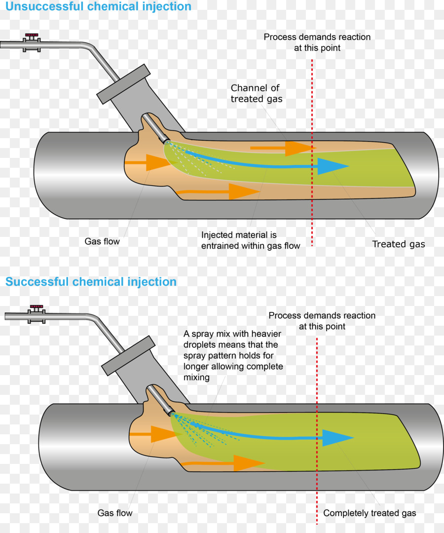 Gas，Boquilla PNG