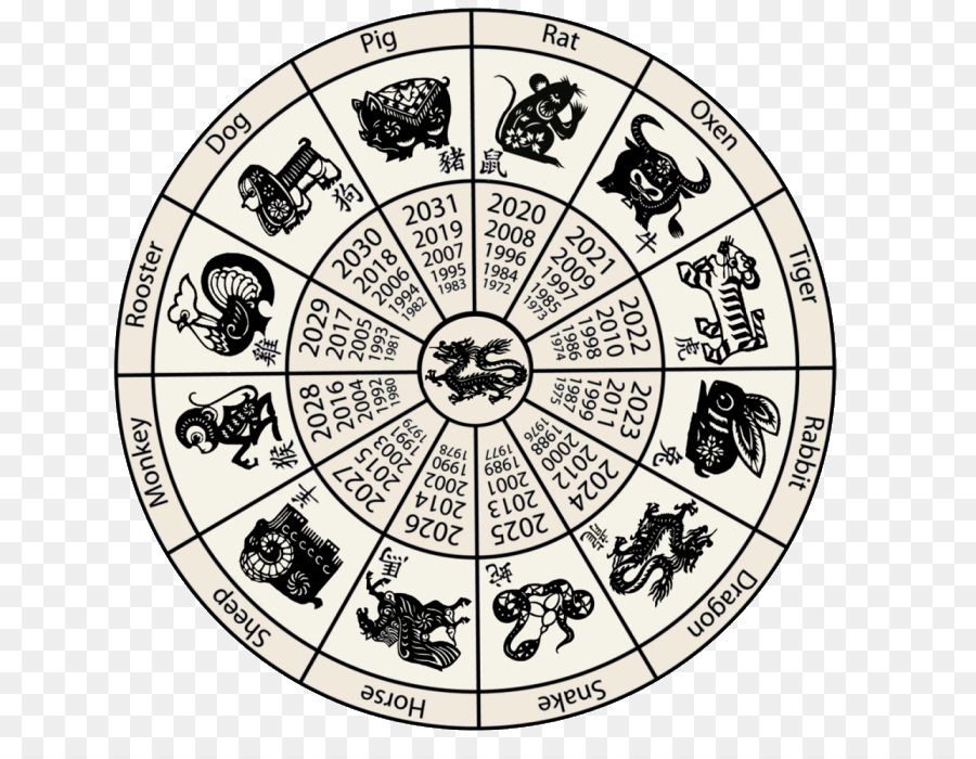Zodiaco Chino，Calendario Chino PNG