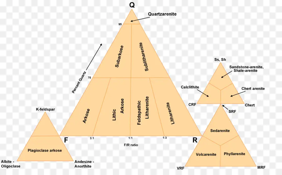 Folk Clasificación，La Piedra Arenisca PNG