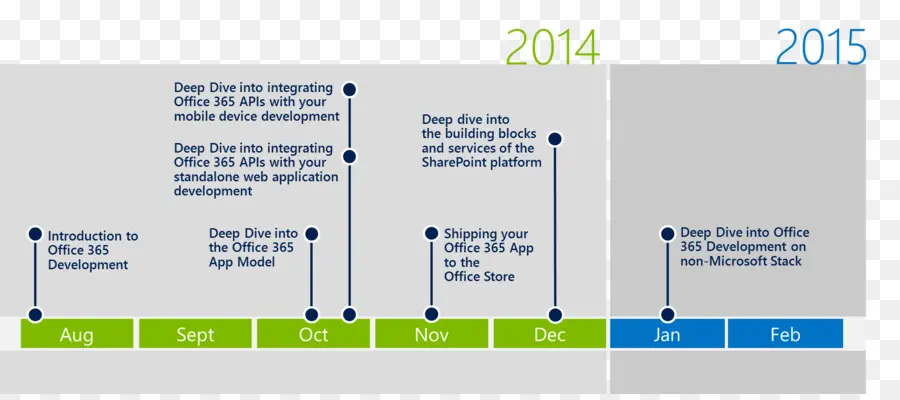 Microsoft Office 365，Software De Computadora PNG