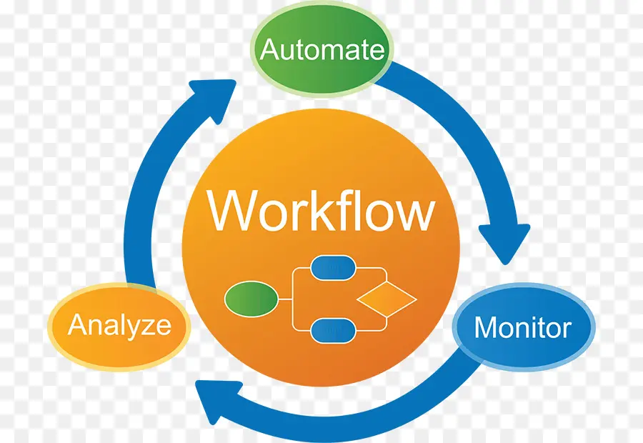 Automatización De Procesos De Negocio，Proceso De Negocio PNG