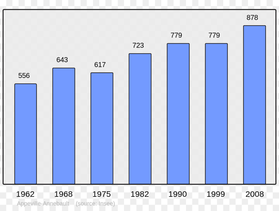 Gráfico De Barras，Gráfico PNG